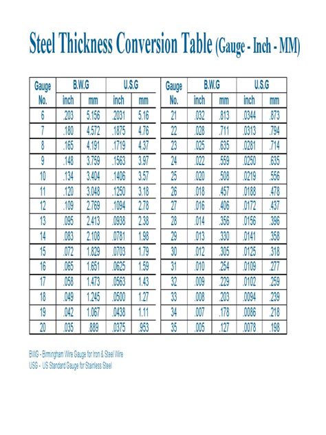 sheet metal gauge drawing|metal plate thickness chart.